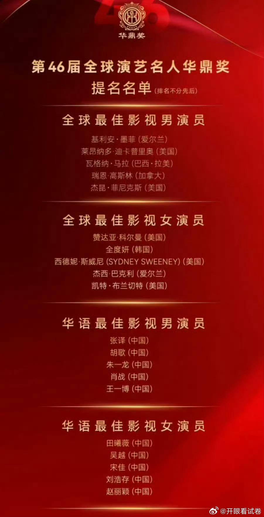 来看华鼎奖入围名单，好久没看过这个奖了[笑cry]华语最佳影视男演员：张译 胡歌