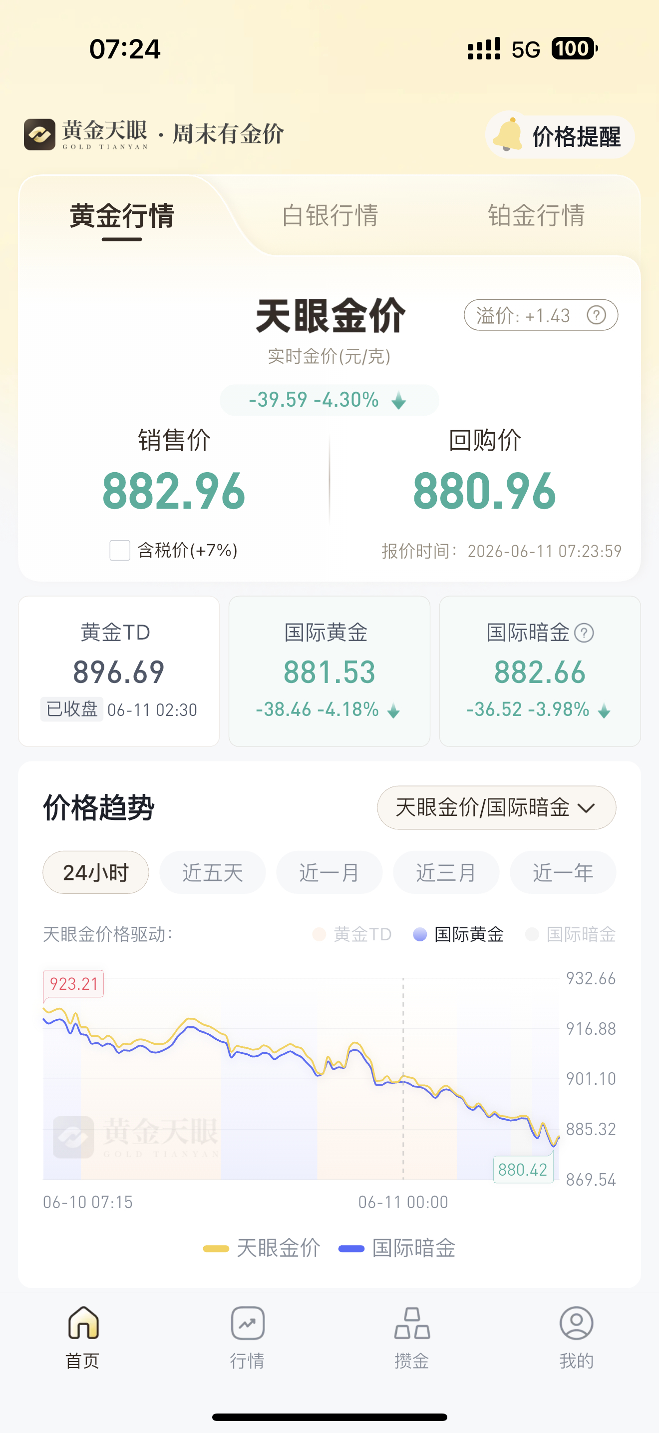 继续跌之