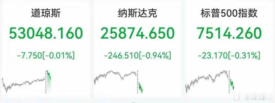 美股存储芯片深夜重挫，闪迪大跌10%，知名药企暴涨超99%，国际油价涨超2%来源