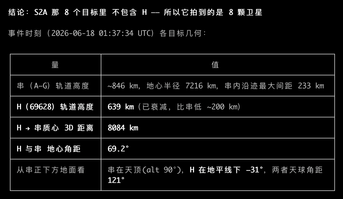 瑞士著名空间态势感知公司s2a systems宣布在北京时间2026年6月18日