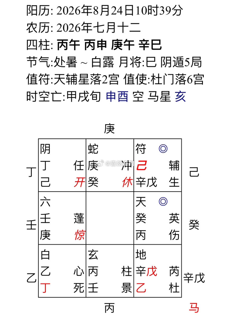 事主怕剖 或顺转剖，问能不能顺产断顺不了，家里西北风水不好影响导致！事主说目前住