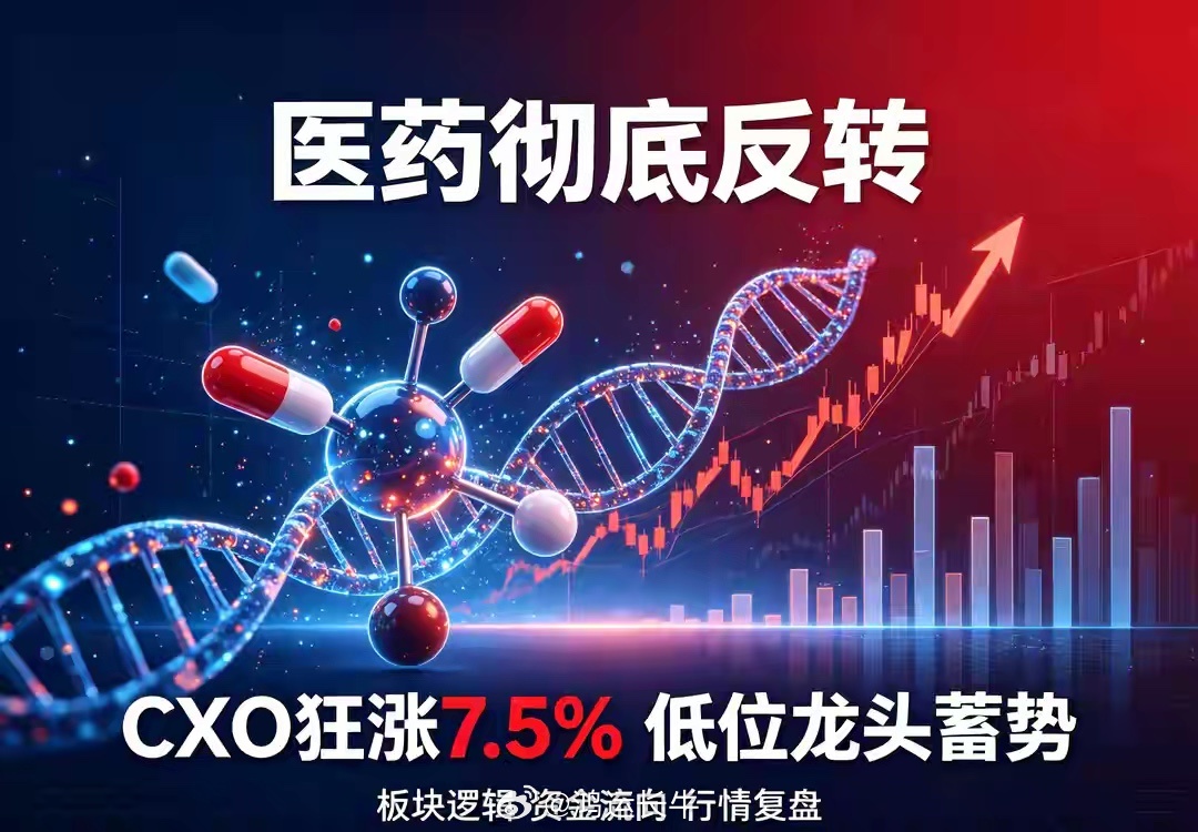 医药彻底反转！CXO狂涨7.5%，14只低位龙头要走主升浪今天A股走出典型的结构