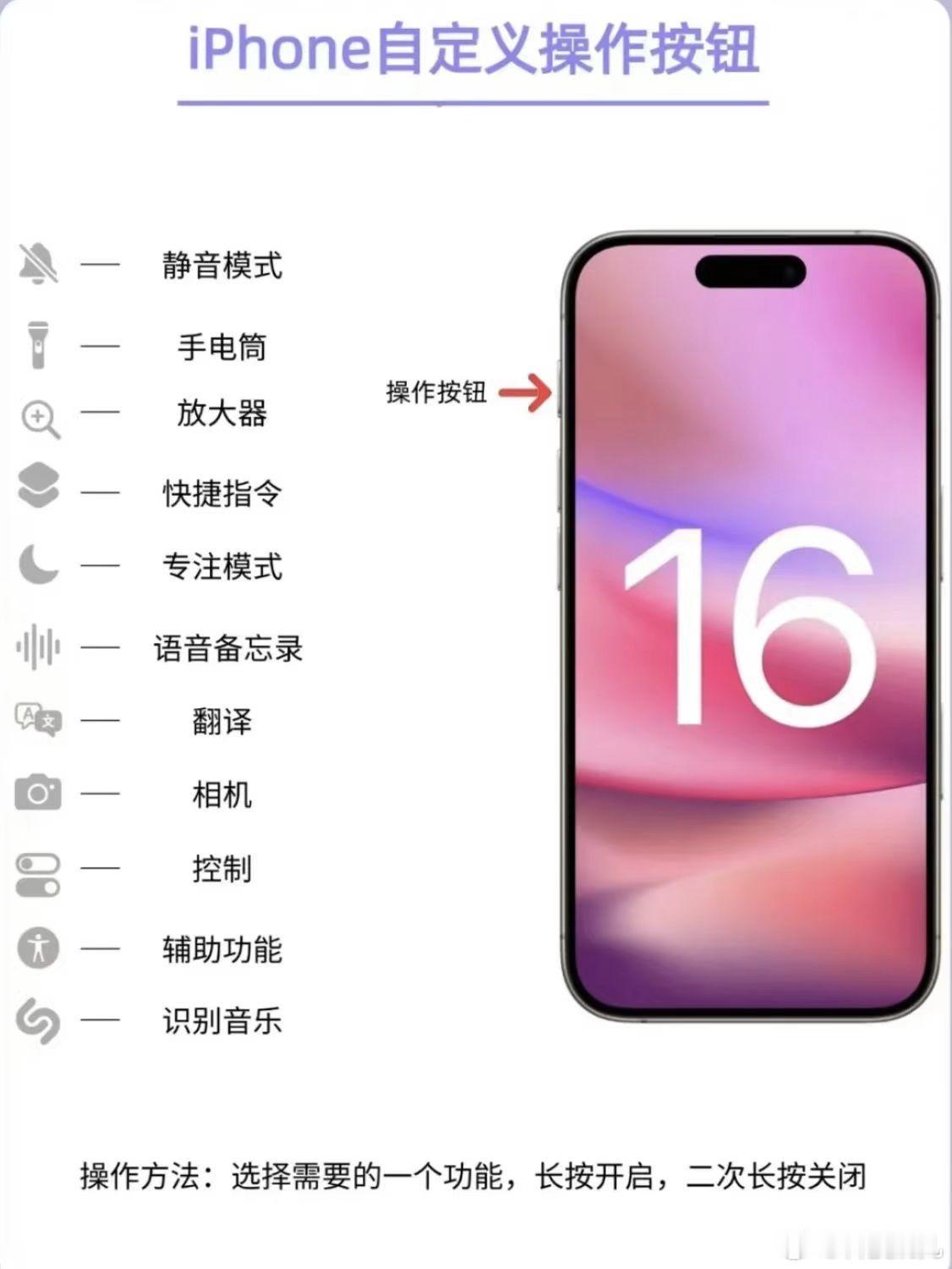 iPhone17马上就要出啦～咱iPhone16相机键还能这样用大伙知道吗[不愧