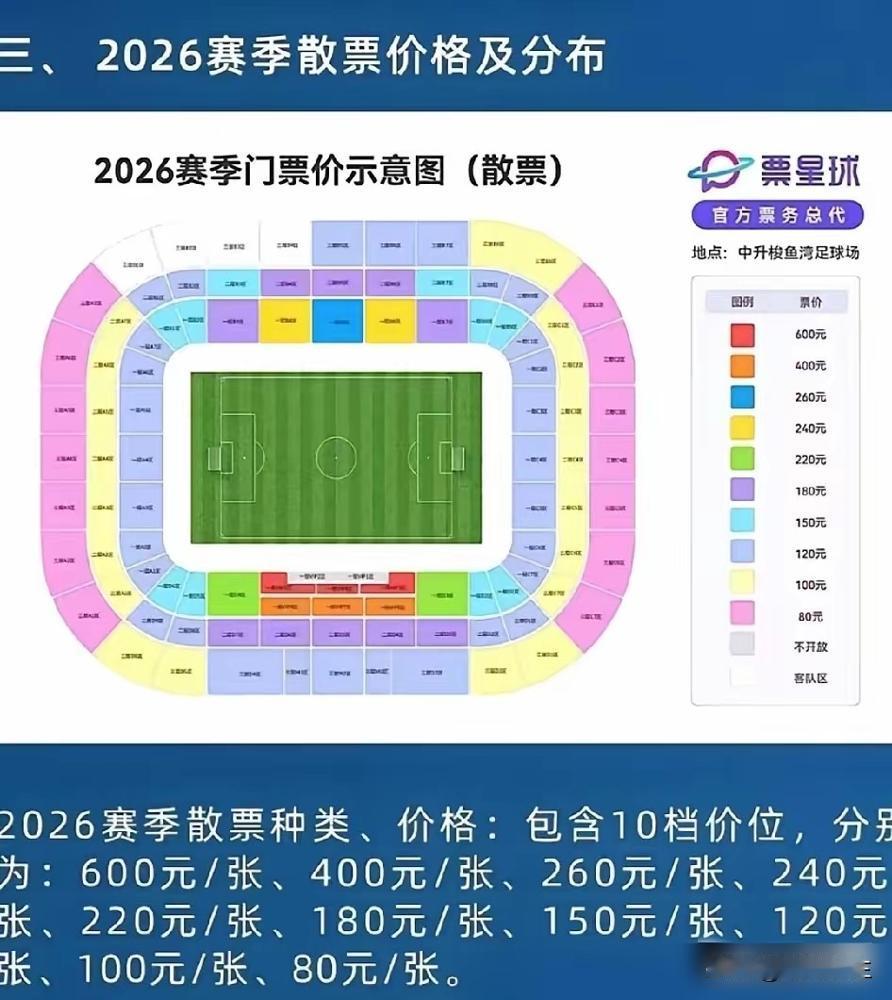 最高6000！一个中超二年级球队，凭啥把票价抬这么高？
别光盯着VIP。普通球