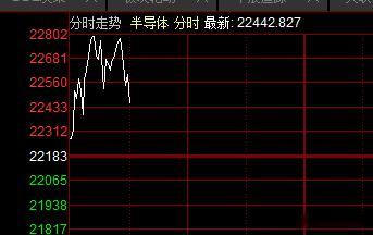 你们减仓动作完成了没有？科技延续修复，但今天开始分化了，优秀的前排会涨停，后排的