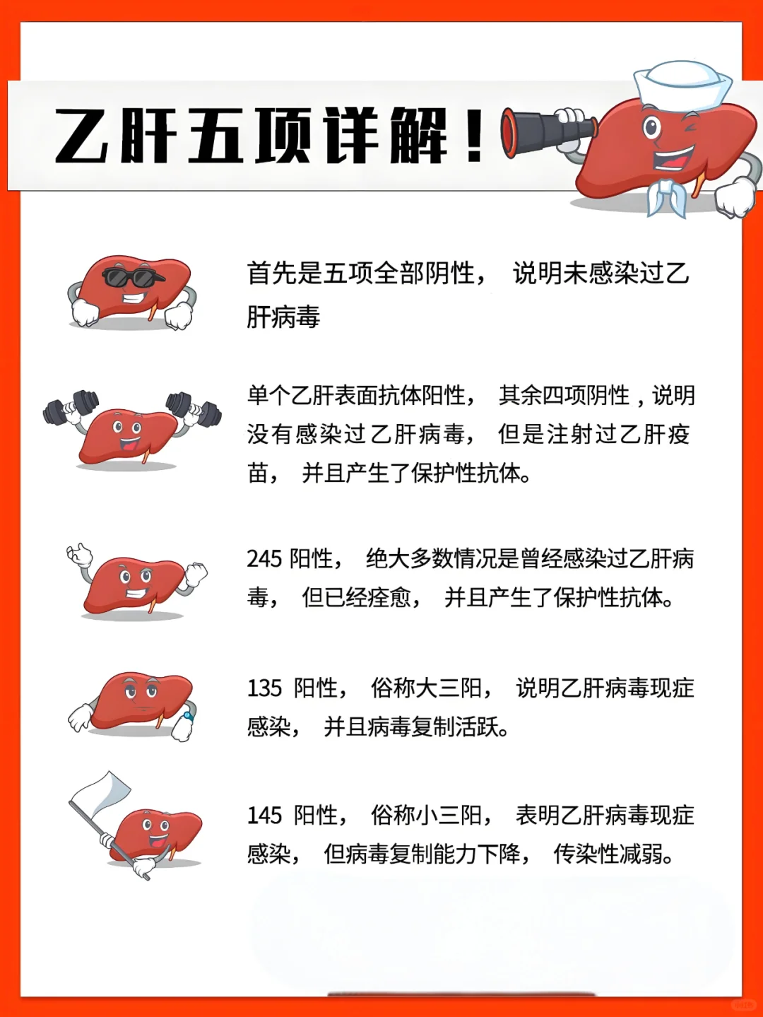 乙肝五项检查结果解析，这是常见的5种！