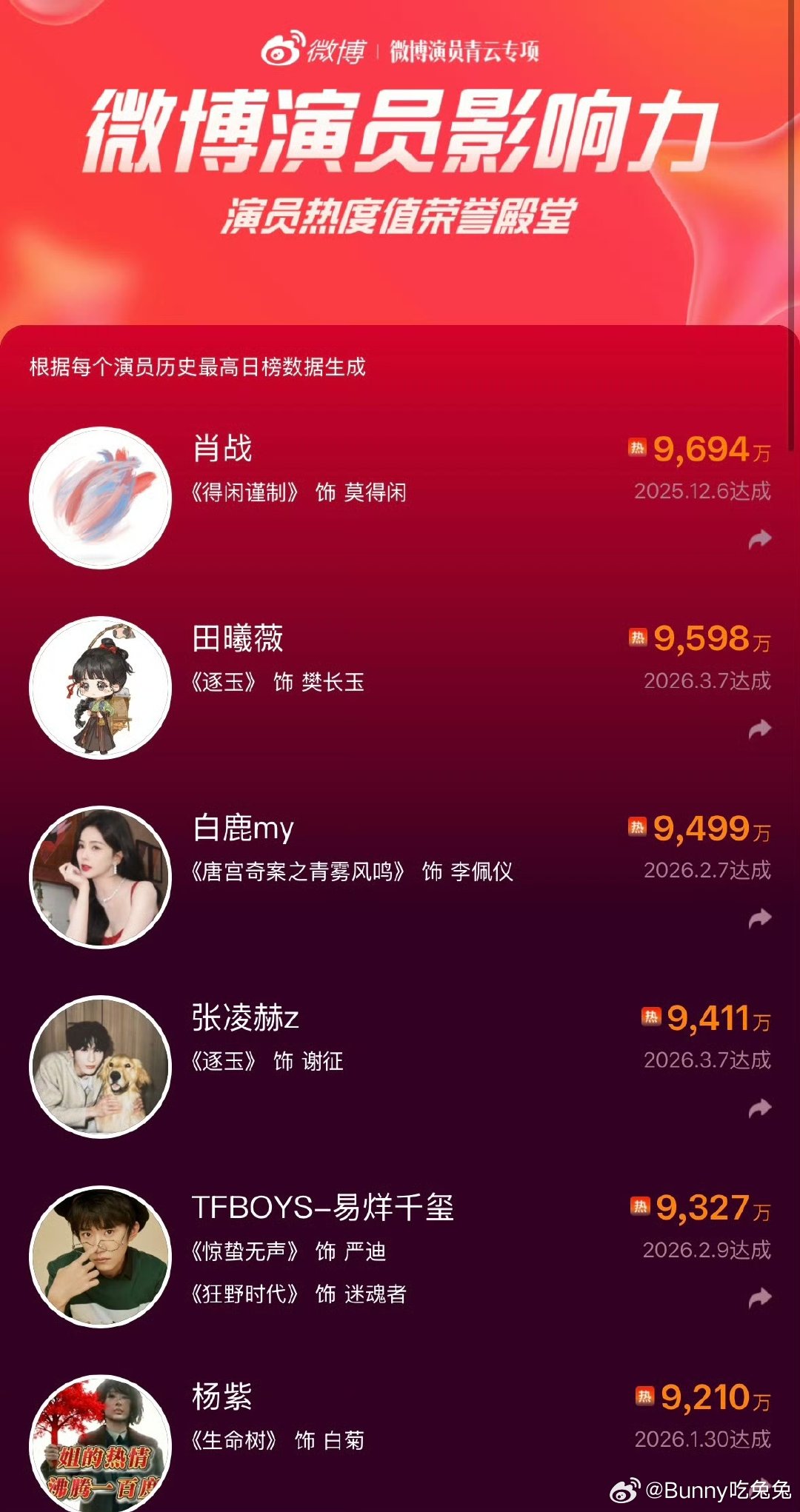 张凌赫田曦薇收拾收拾准备升咖吧谁给张凌赫田曦薇递个现偶本子演技颜值双在线，张凌赫