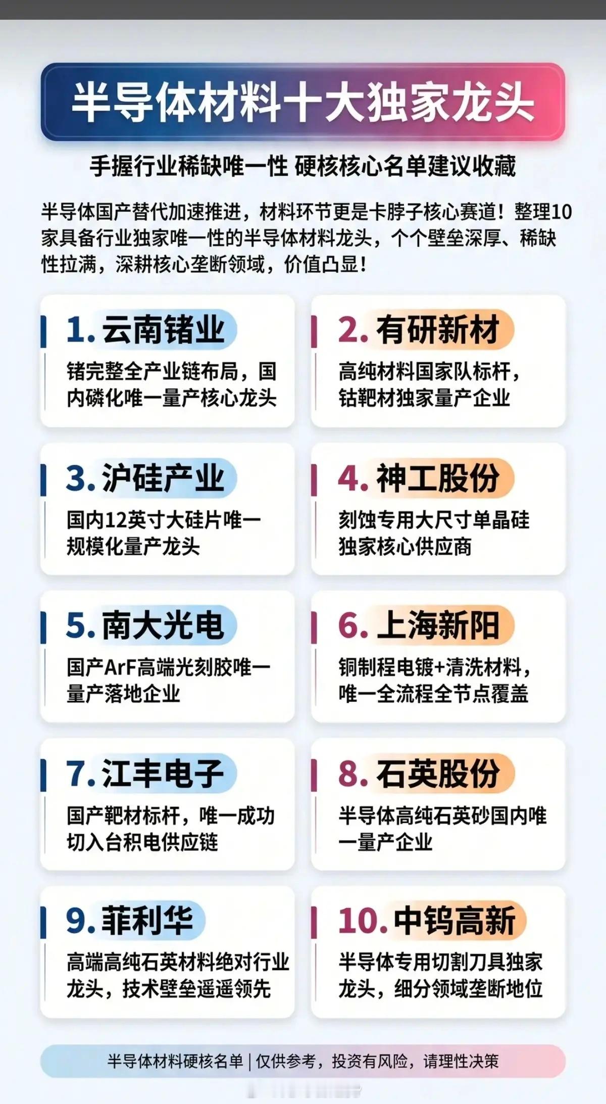半导体材料——十大独家+唯一性 龙头！半导体国产化替代加速推进，材料环节更是卡脖