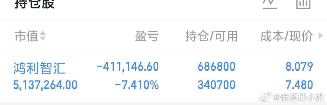 收盘帮忙点赞评论168，，尾盘缩量，大盘站稳3922点，此刻不能看空。明日预期分