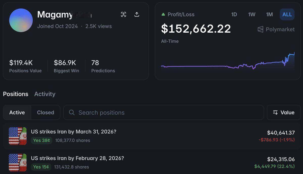 “Polymarket”平台上一个疑似“以色列国防军”内部人士的账号已下注押注：