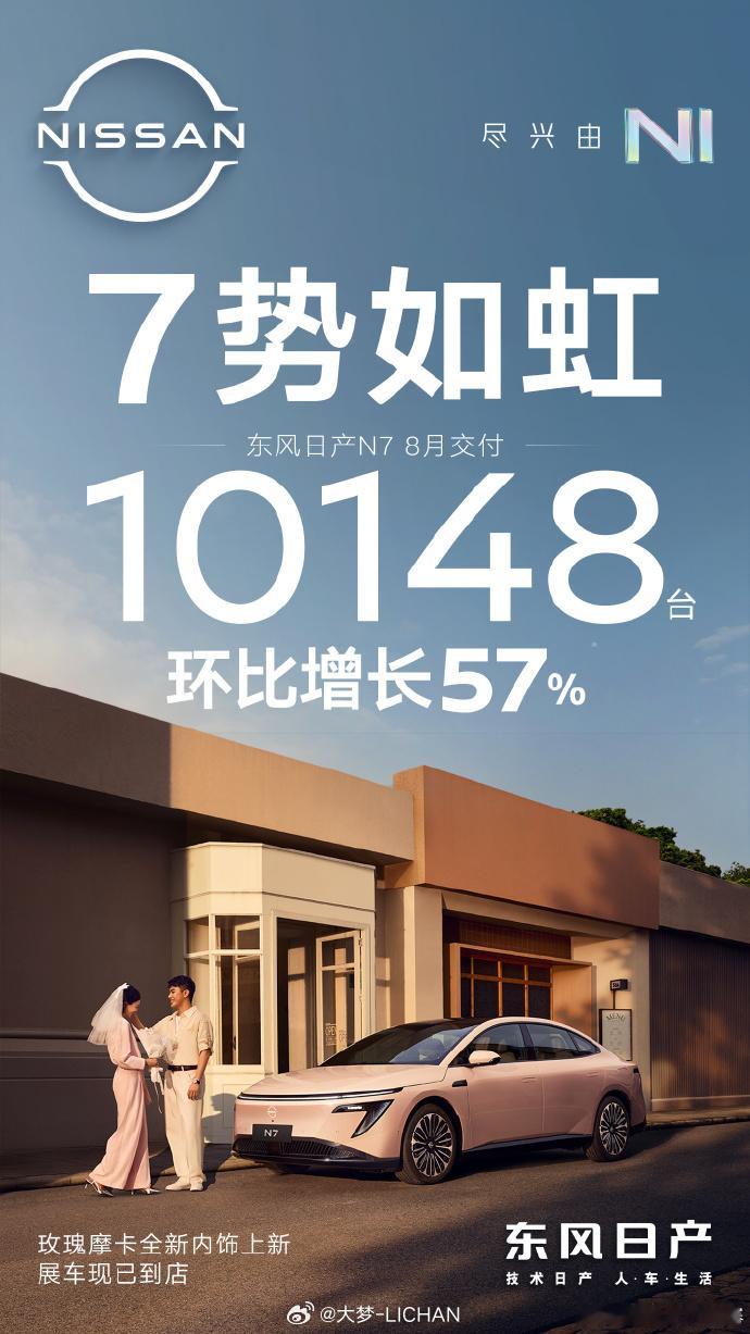 东风日产也是说到做到，8月说干一万就是一万！[老师好][老师好]如果你了解日产，
