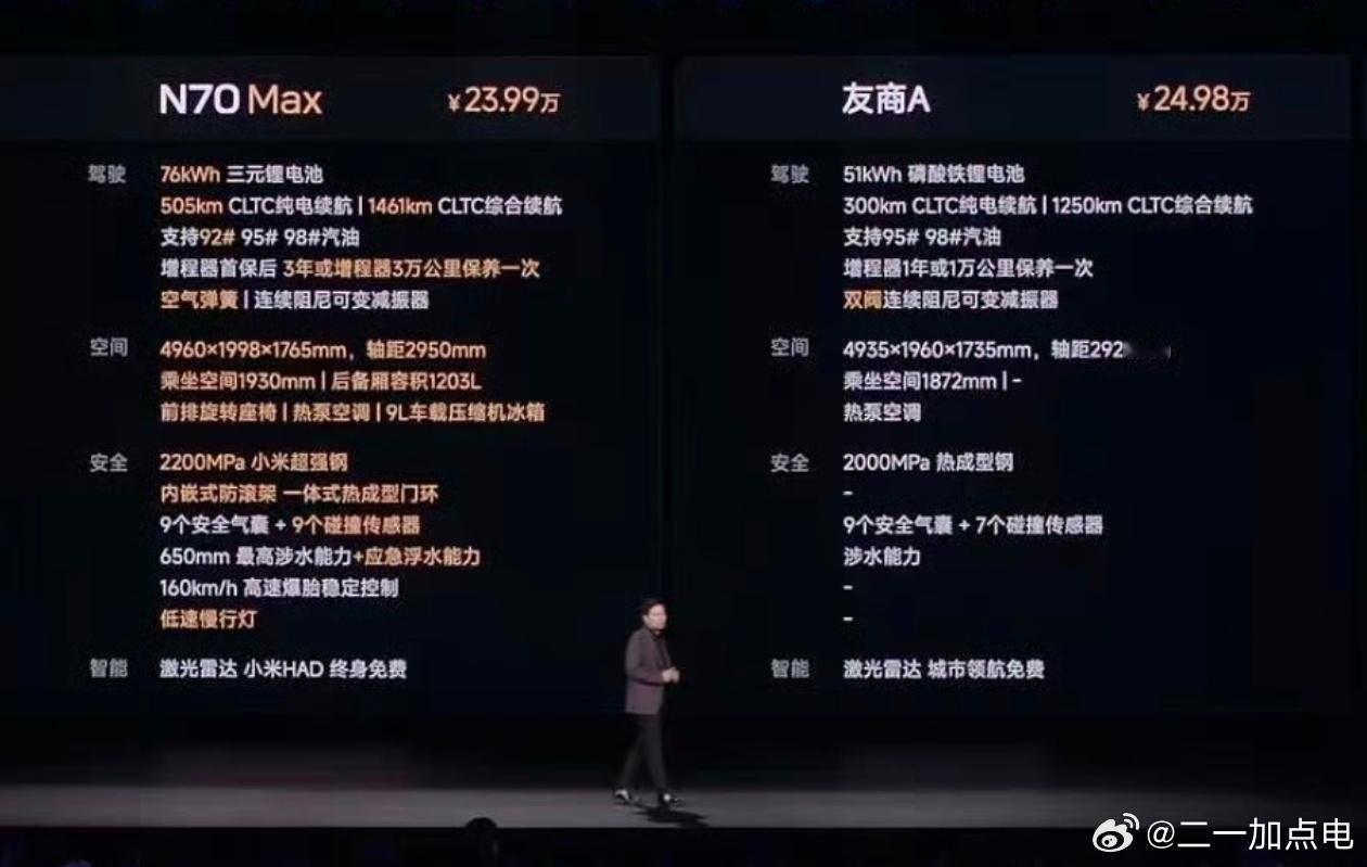 这尴不尴尬[doge]就那你一家新势力祝贺上市了，结果发布会反手点艹你，这就是中