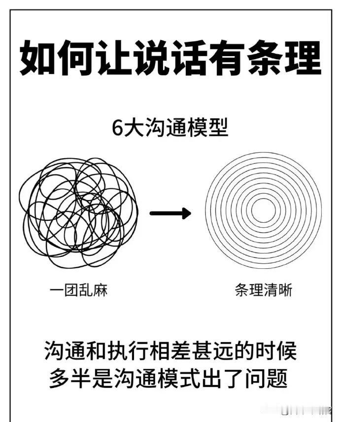 高手讲话非常注重逻辑性，深刻理解沟通漏斗内涵，深入掌握RPER、SCRTV、FF