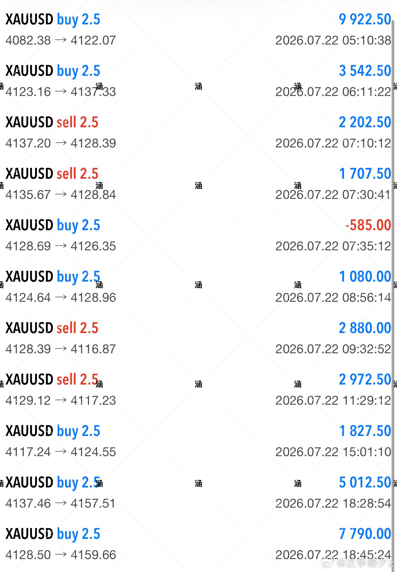 黄金 回顾7.22（周三）日内石磐总结全天一共做了11丹，小笋一丹，多空来回的行