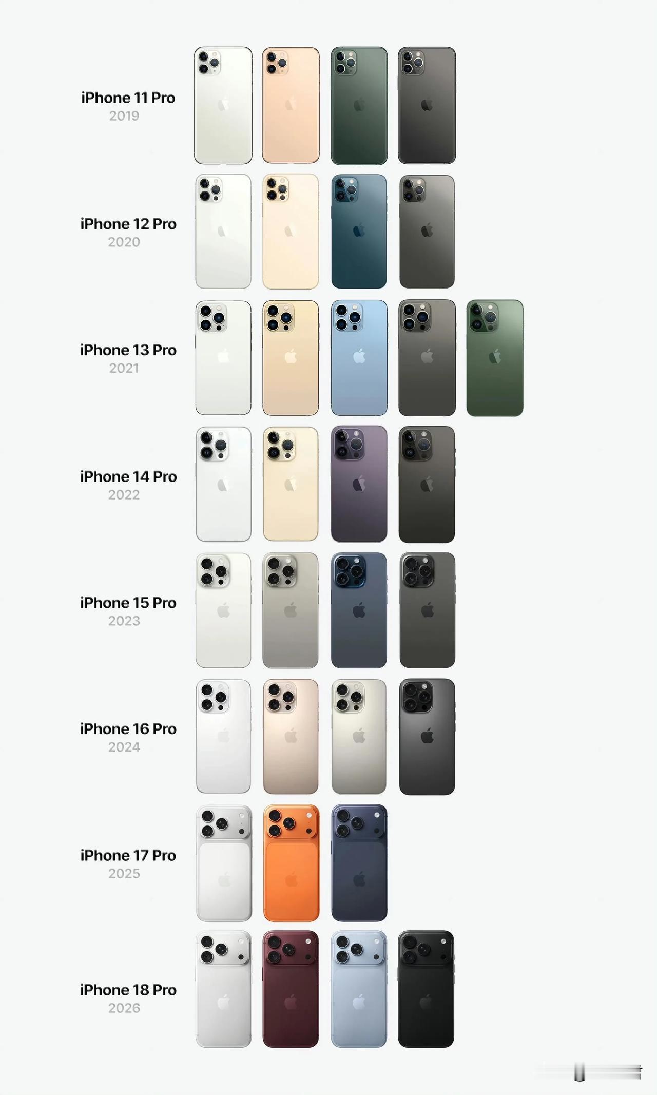 iPhone18Pro系列预售，你们买了吗？[吐舌]