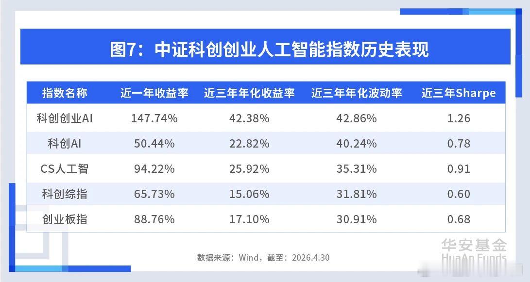 ETF大赛股票基金 随着个股数量激增，A股每一轮的上涨，都是区域或主题化上攻，全