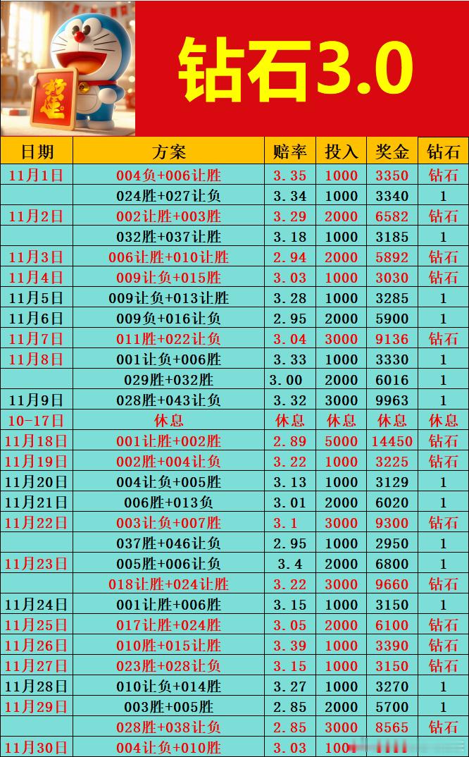 周末赛事多，今日早场分享！ 