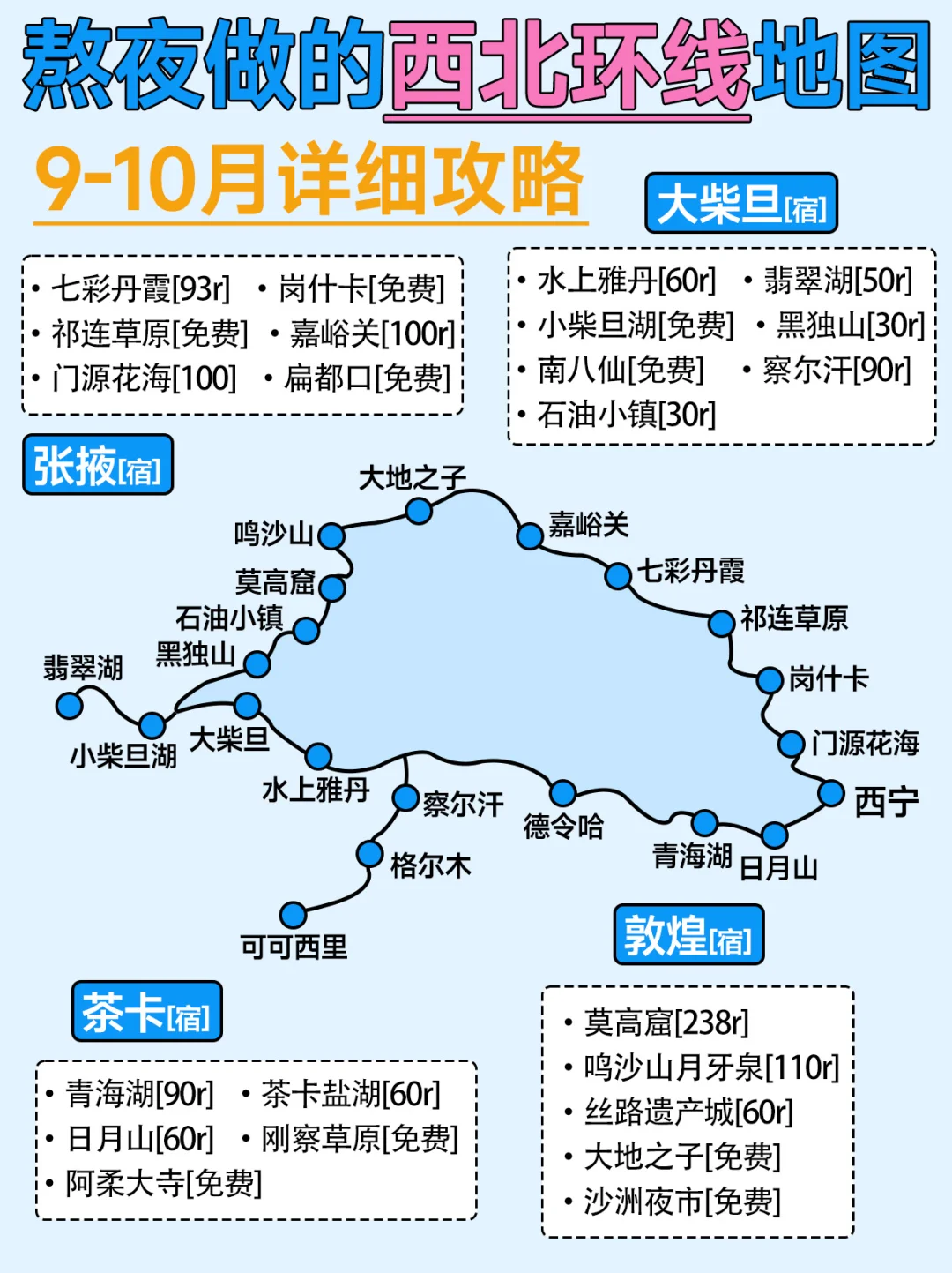 青甘大环线 7 天 6 晚家庭游攻略👩‍❤️‍👨