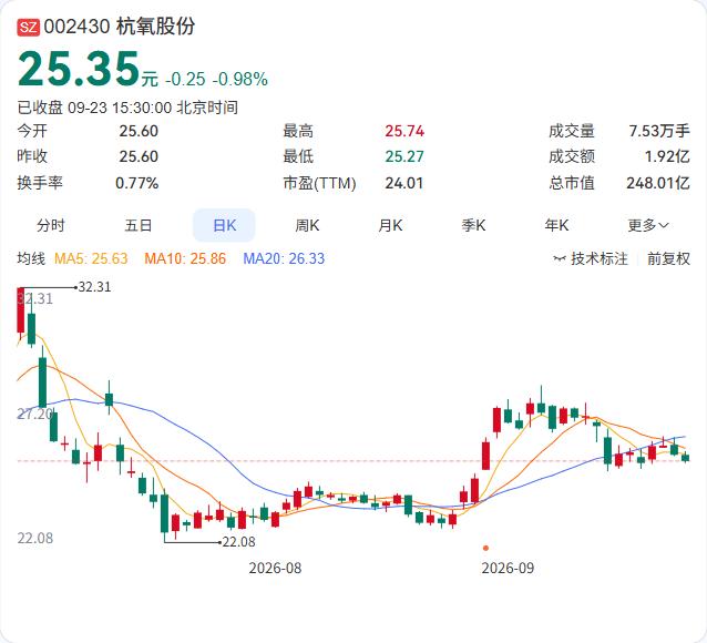 汽轮科技要拿5000万元参投星环聚能了。

9月23日公告，公司拟出资5000万
