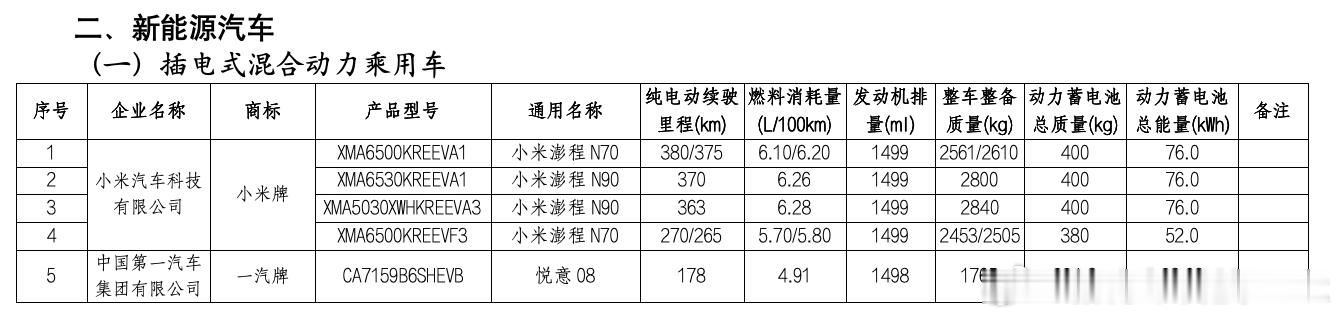 看了一圈目前也就小米和理想两家敢喊出增程器3年3万公里的保养周期，作为行业唯二，