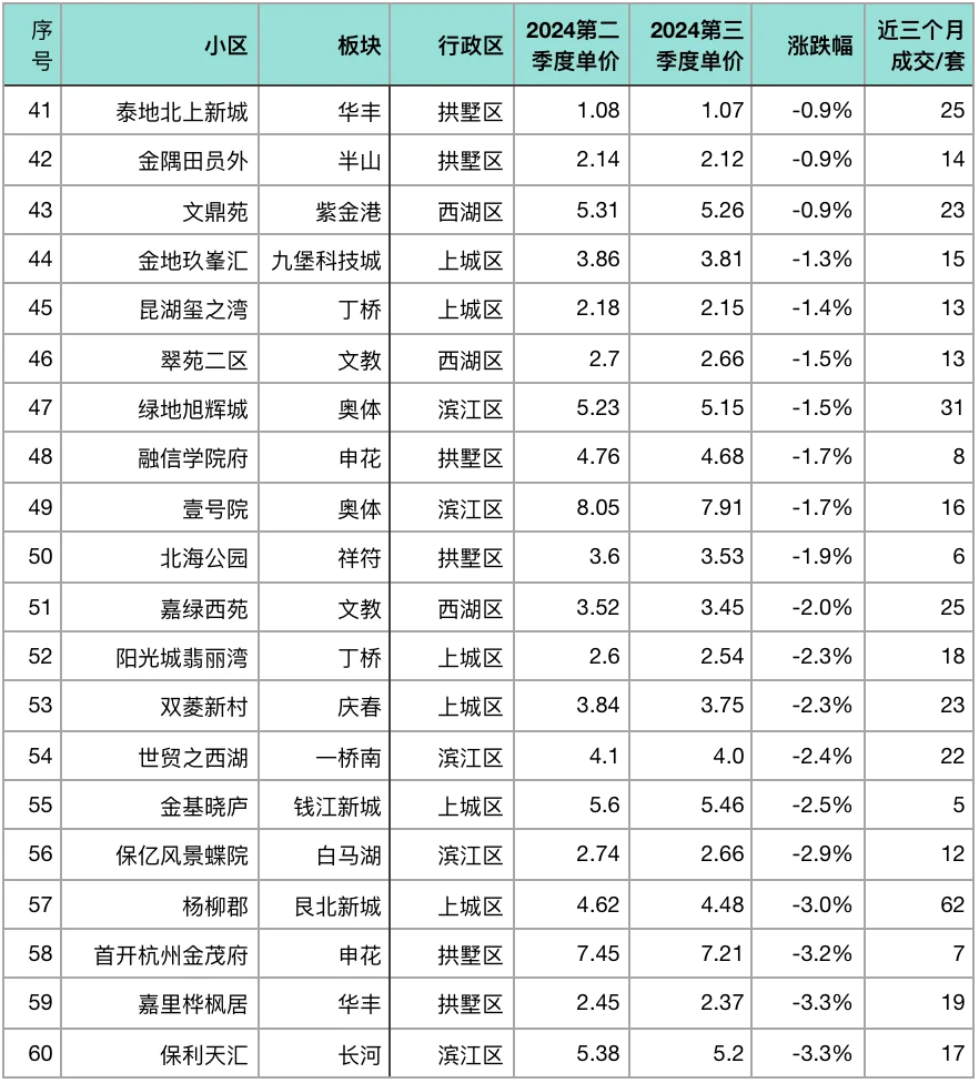 现在买🏠比2023节省多少钱❓