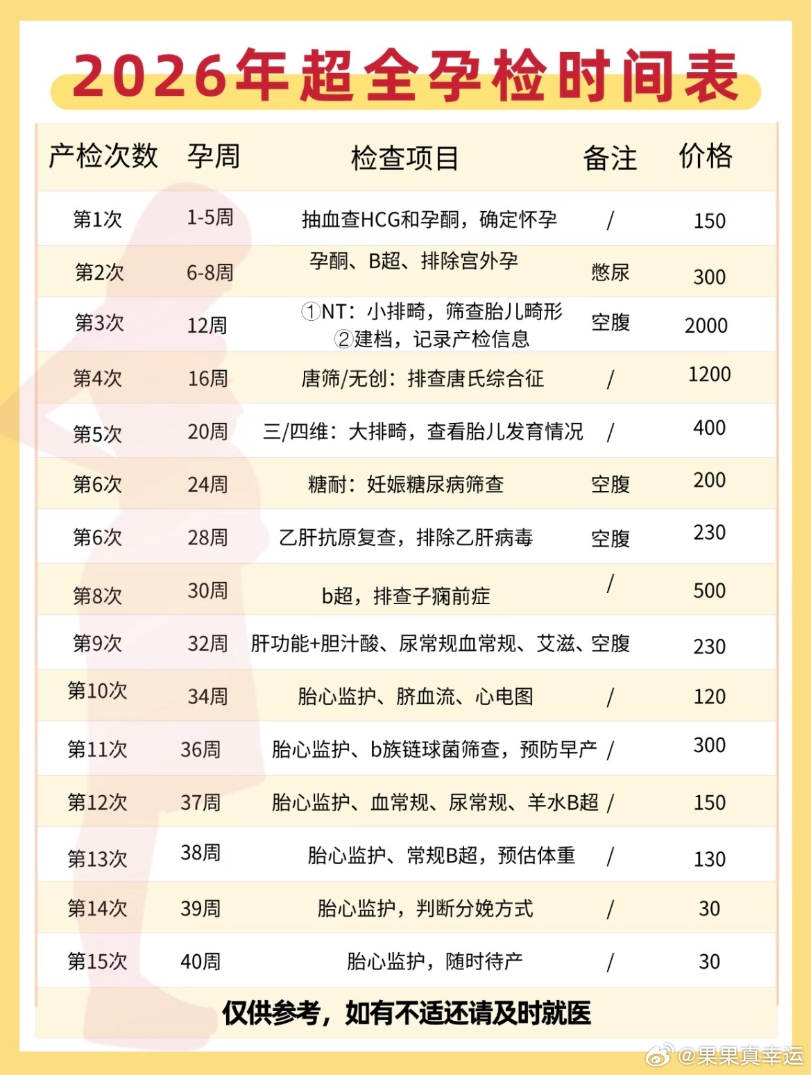 超全孕检时间表（2026版）🌟 亲爱的准妈妈们，今天为大家带来一份详尽的孕检时