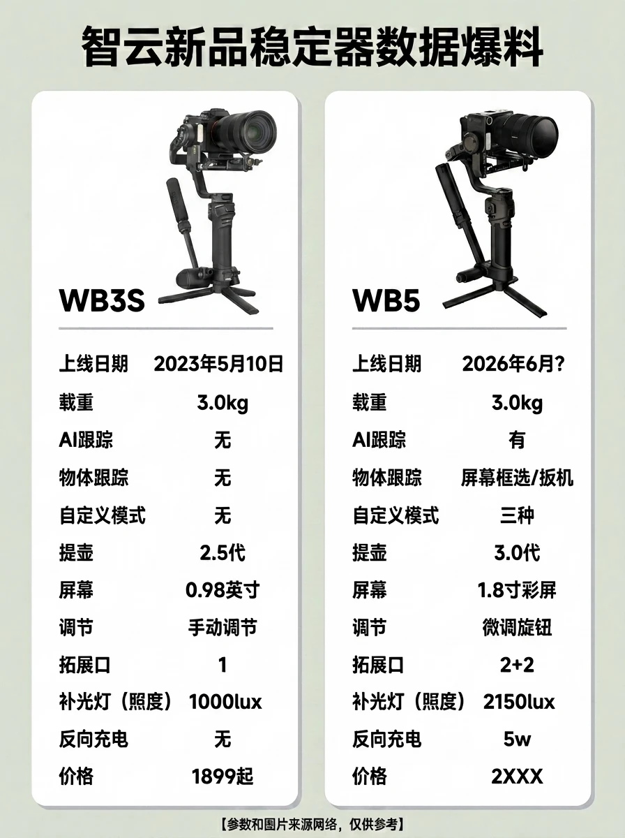 终于来了！