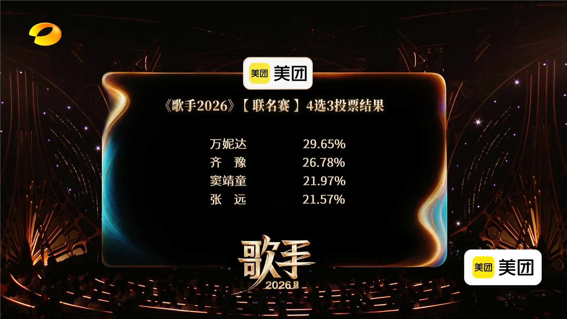 歌手排名 歌手2026联名赛投票结果🈶 