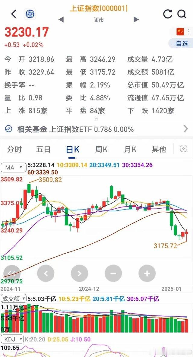 A股：今天1月9，不用等开盘了，大家做好准备，今天走势没有意外1月9日A股大盘预