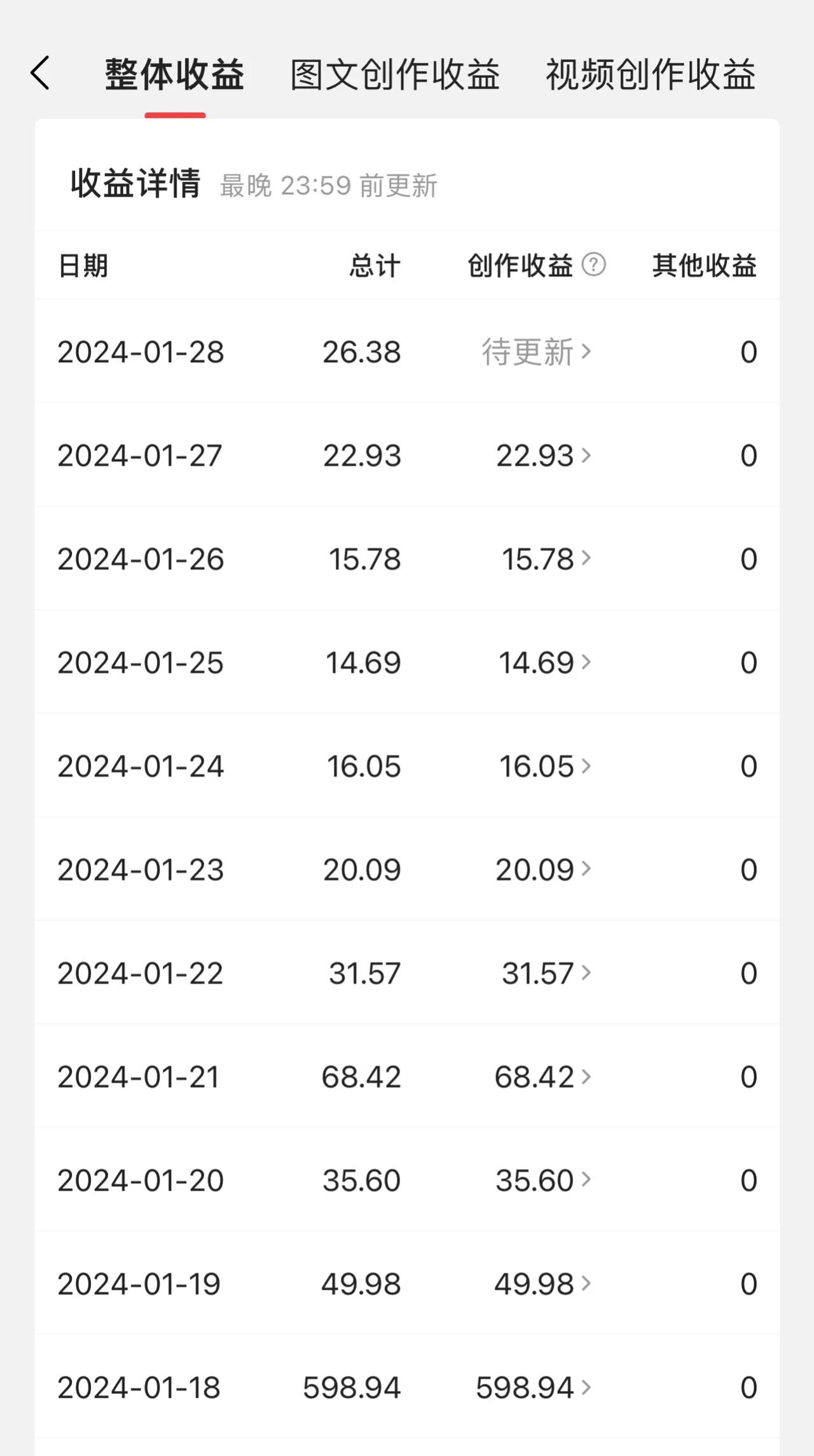 25万粉丝的博主，断更十天后收益怎样？

做自媒体，不管粉丝多少，都得跟上班一样