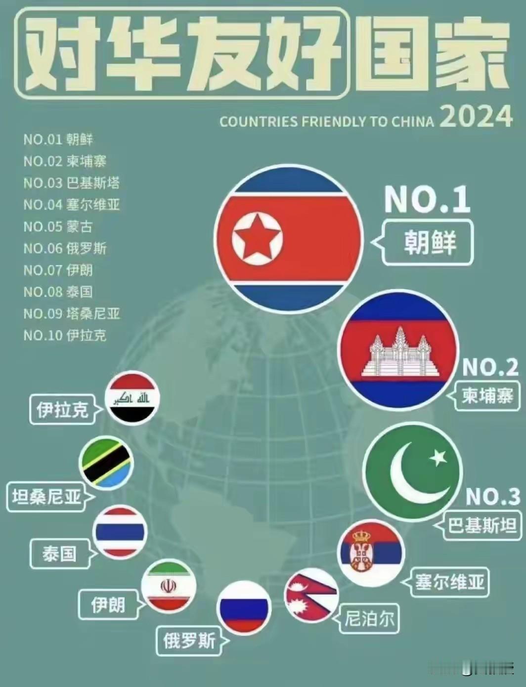 抖音推送的
对华友好国家