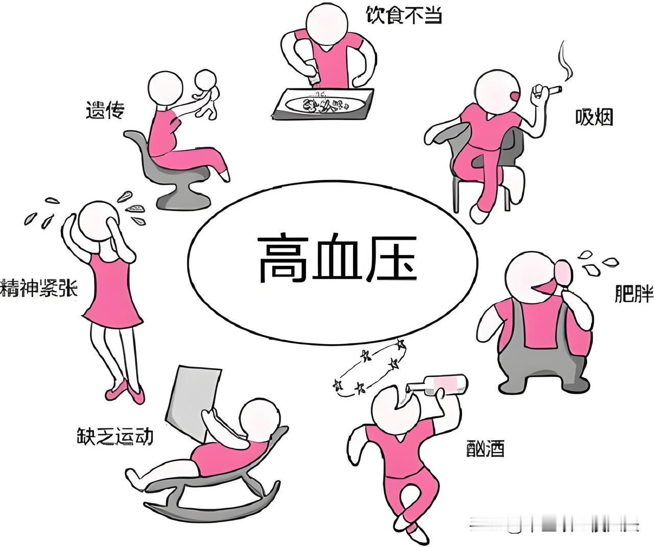 中医界的阿司匹林——血府逐瘀丸，不仅活血化瘀，还能调这几种病

1、失眠
表现：