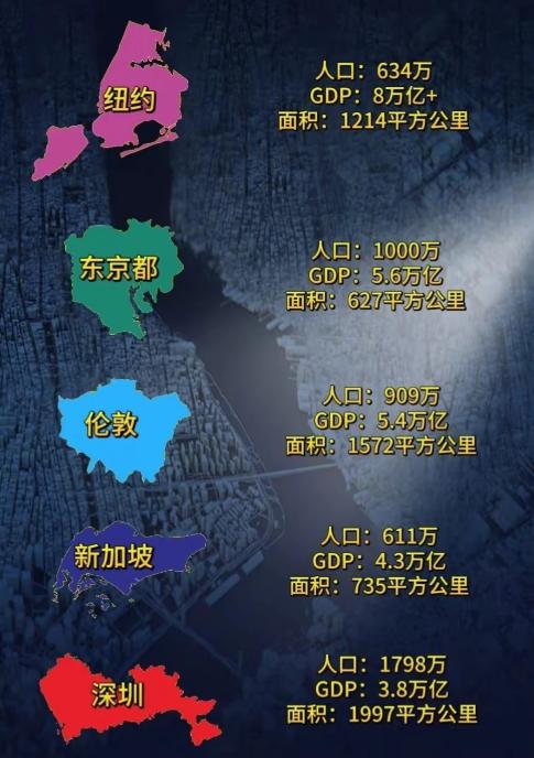 新加坡正是因为小，面积和人口够用，才能依托地理位置和政 治站位达到现在的水平，而