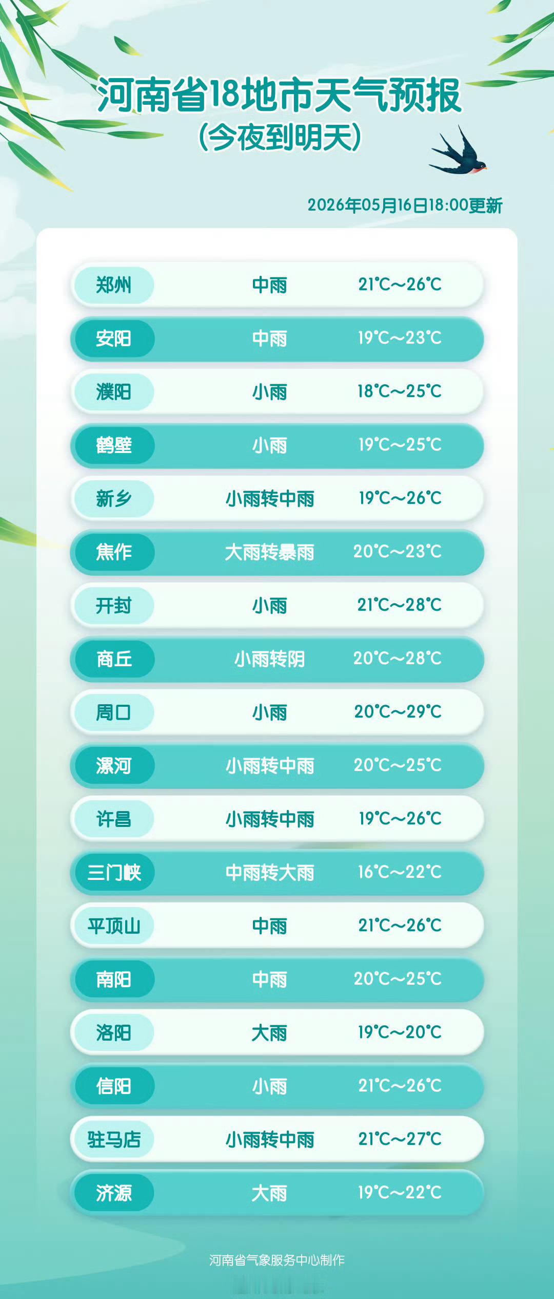 18地市天气预报网页链接 （河南气象）信阳生活 信阳