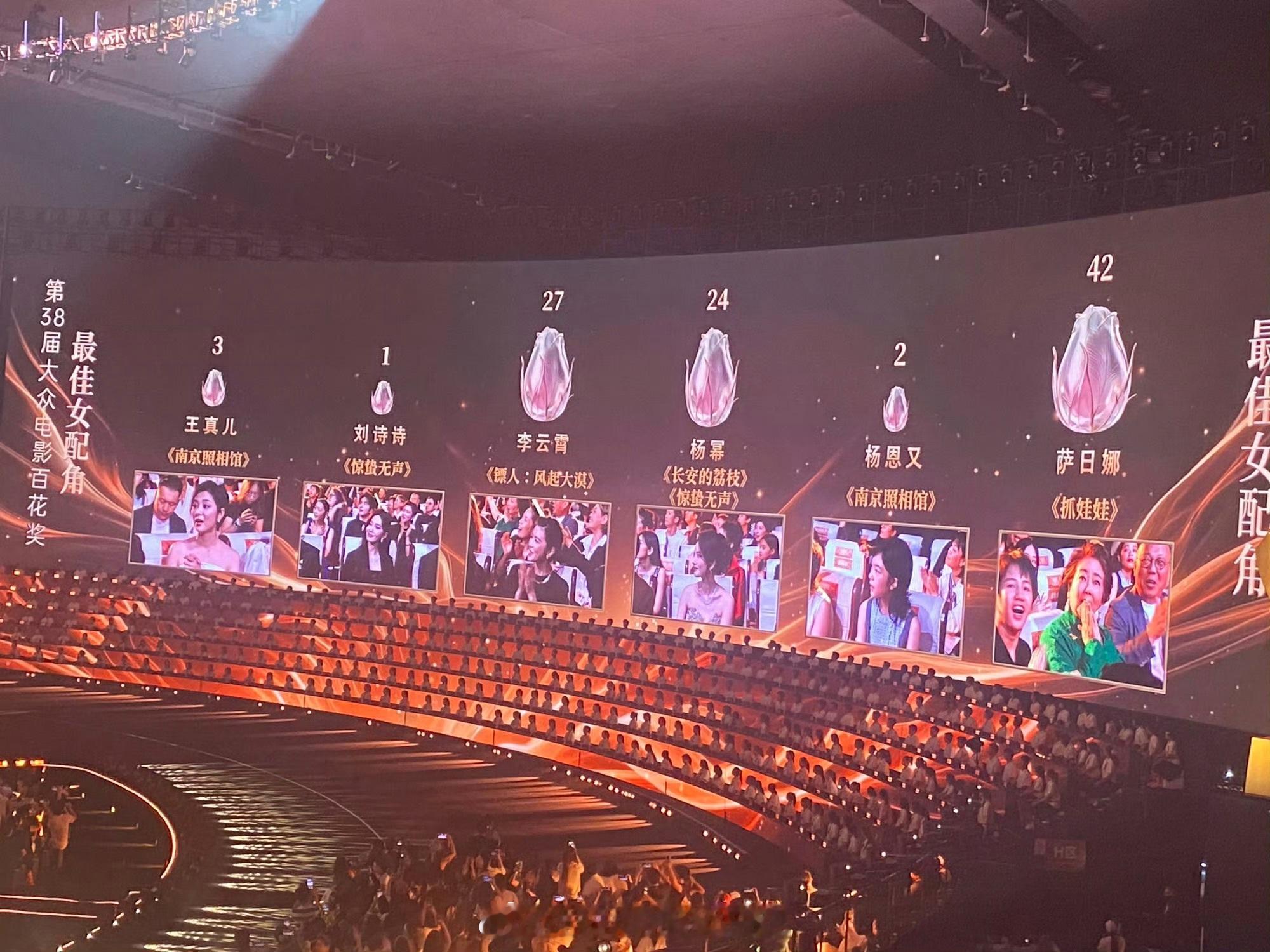 百花奖女配角的票数如下：萨日娜42票，李云霄27票，杨幂24票 