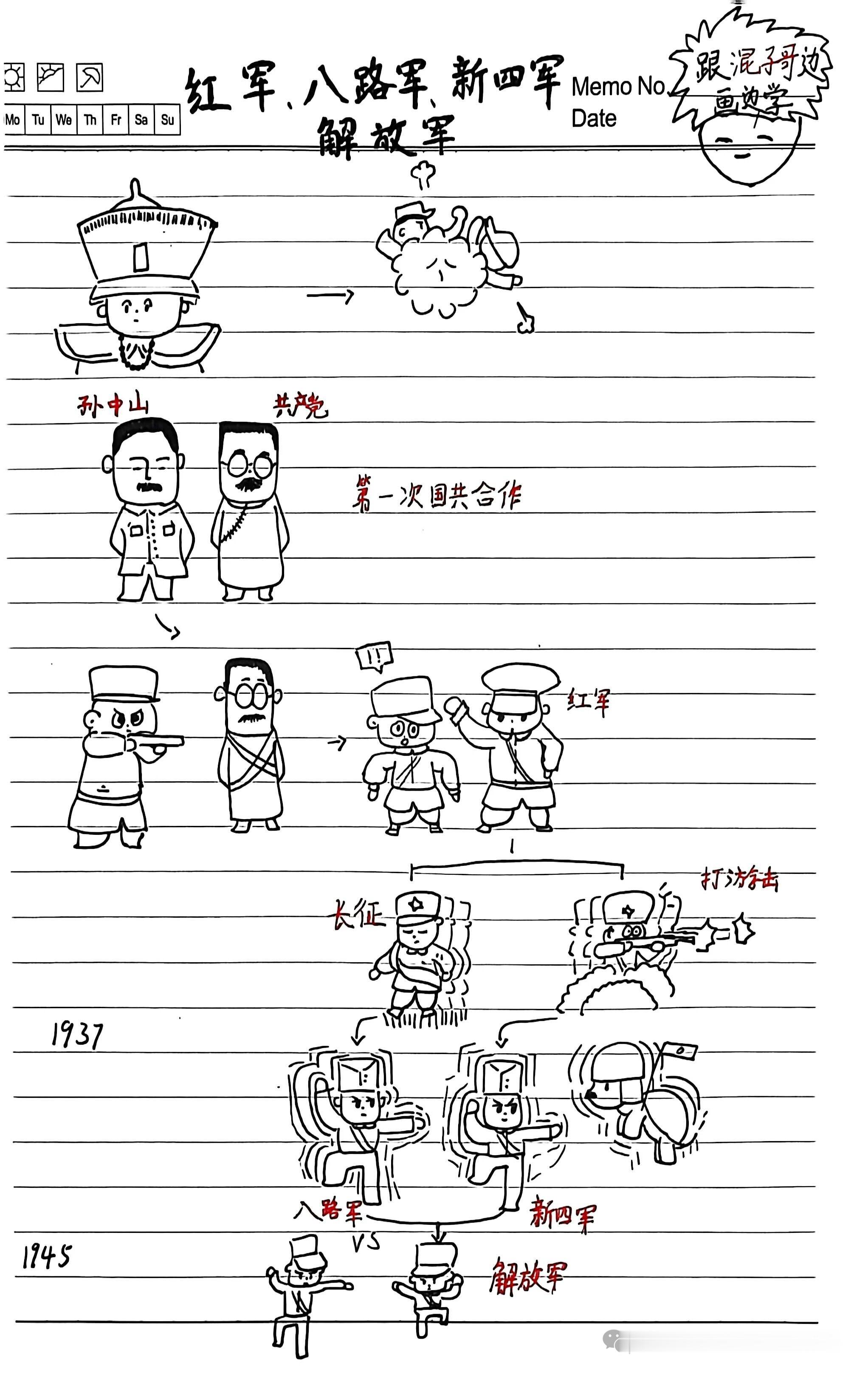 红军、八路军、新四军、解放军🕒 时间轴：人民军队名称演变红军（1928-193