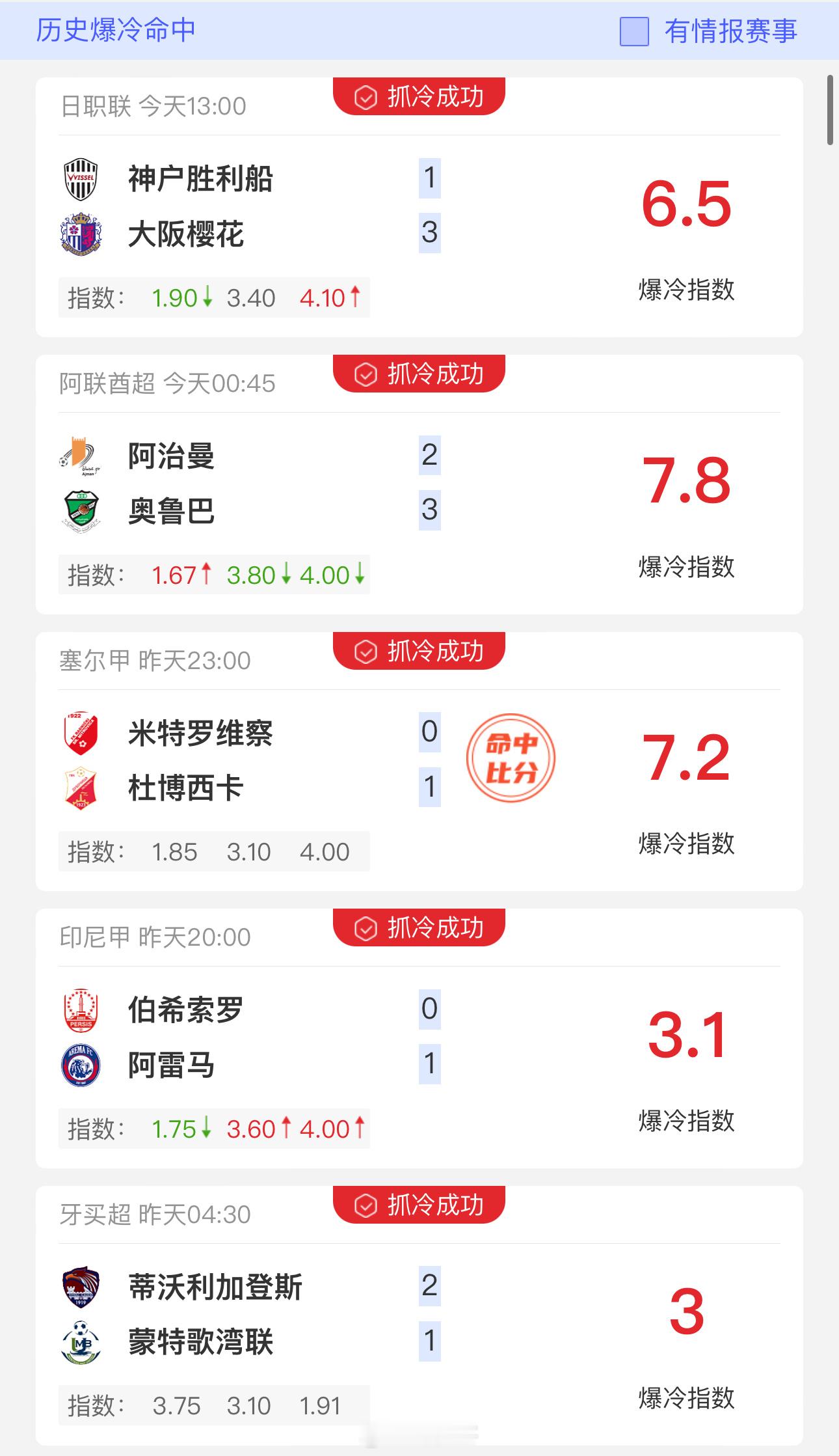 足球预测体育vplus开课了vplus足球狂欢季 每日爆冷数据分享，成就梦想大串
