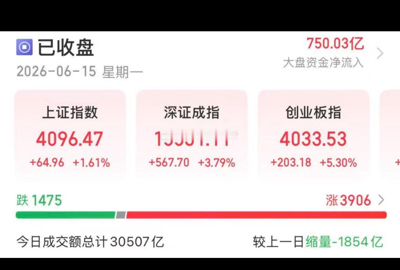 机构最新重点调研名单曝光，电子行业备受关注三大股指集体强势上涨，电子、通信行业领