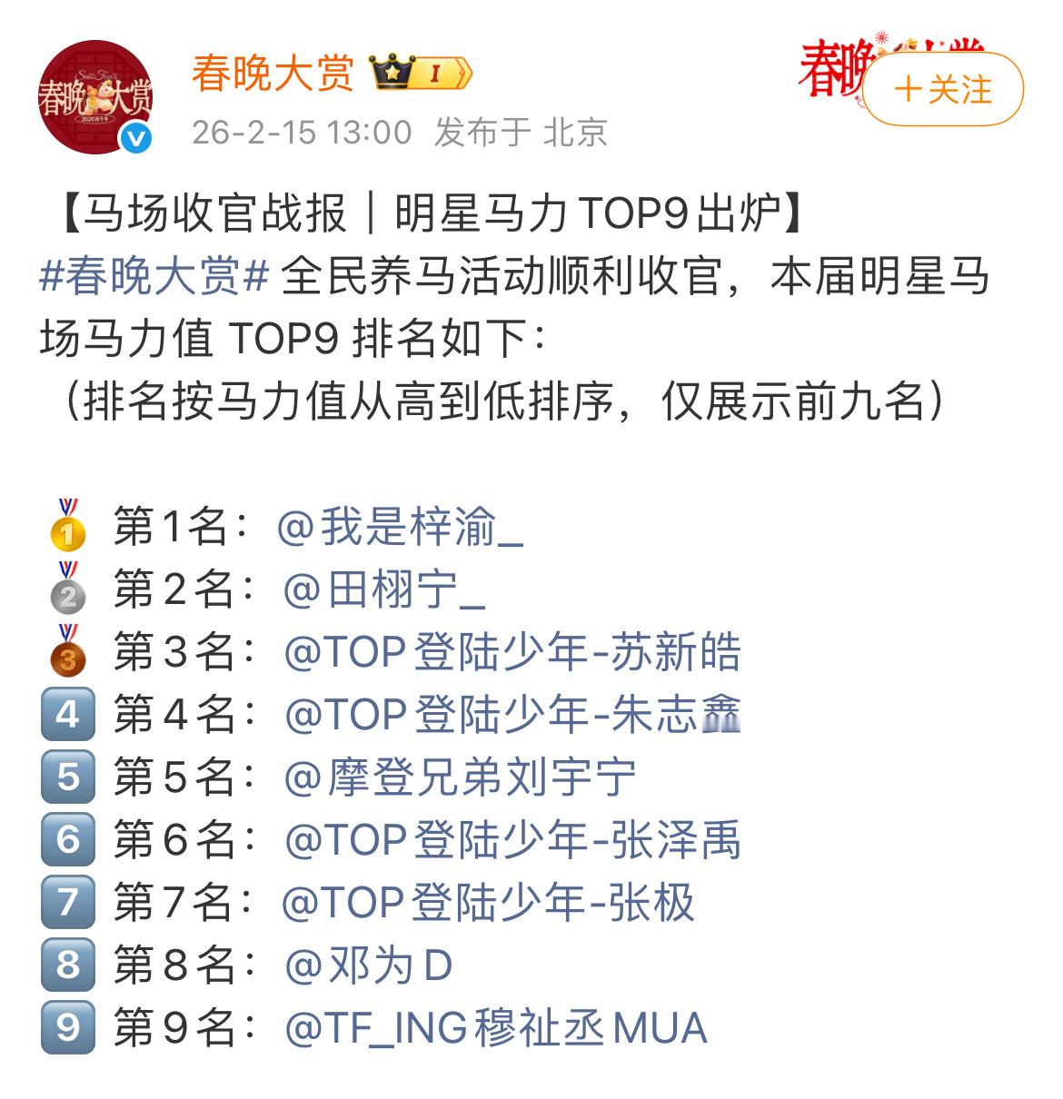 明星马场马力值 TOP9 梓渝 田栩宁 苏新皓 朱志鑫 刘宇宁 张泽禹 张极 邓