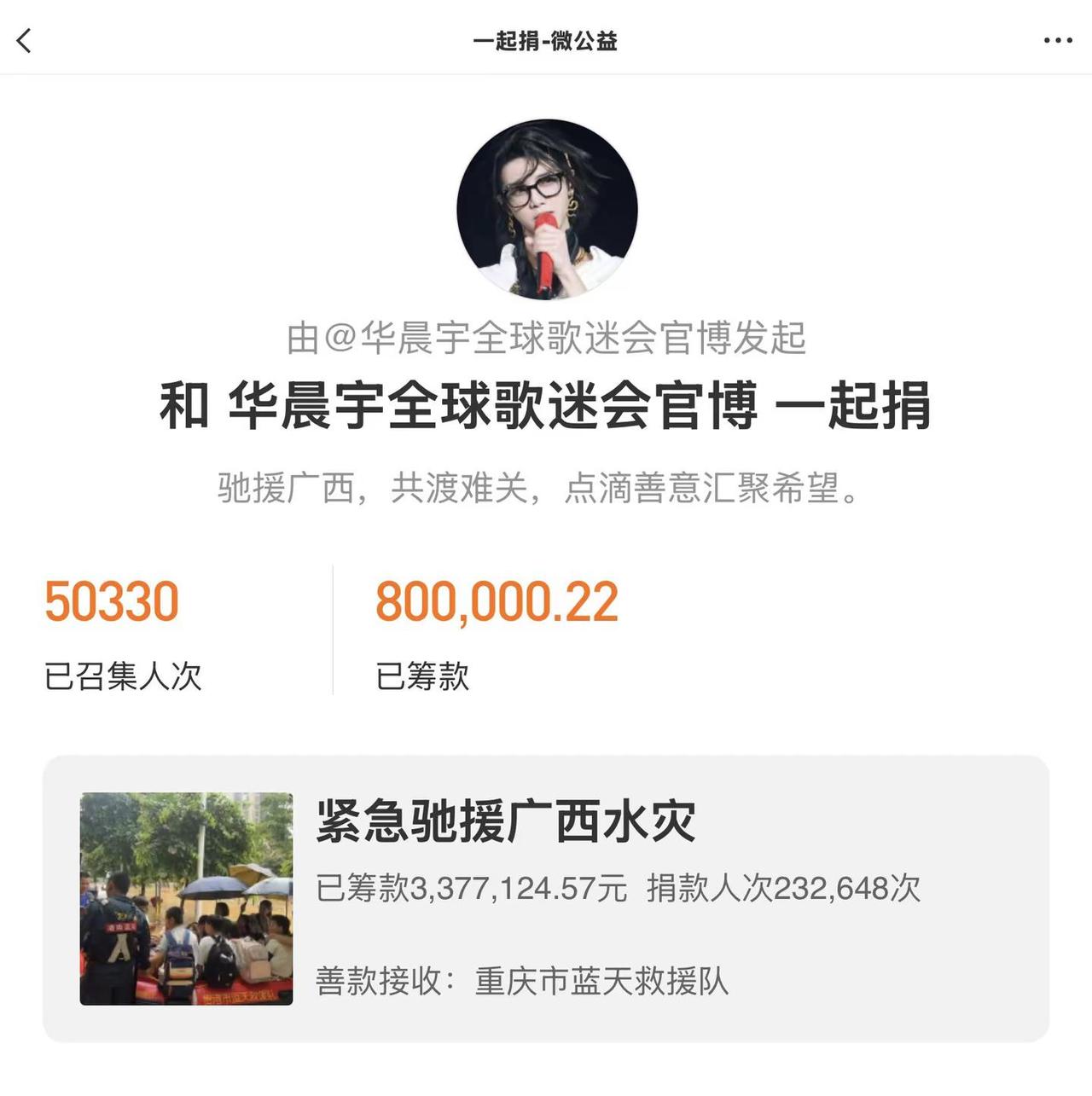 广西加油！愿平安！驰援广西水灾募捐发起27小时内，5万余名火星人踊跃捐款，累计筹