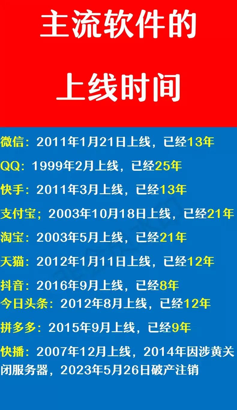没想到淘宝已经21年了，2003年就上线了，我可是前几年才注册了账号。QQ我倒是