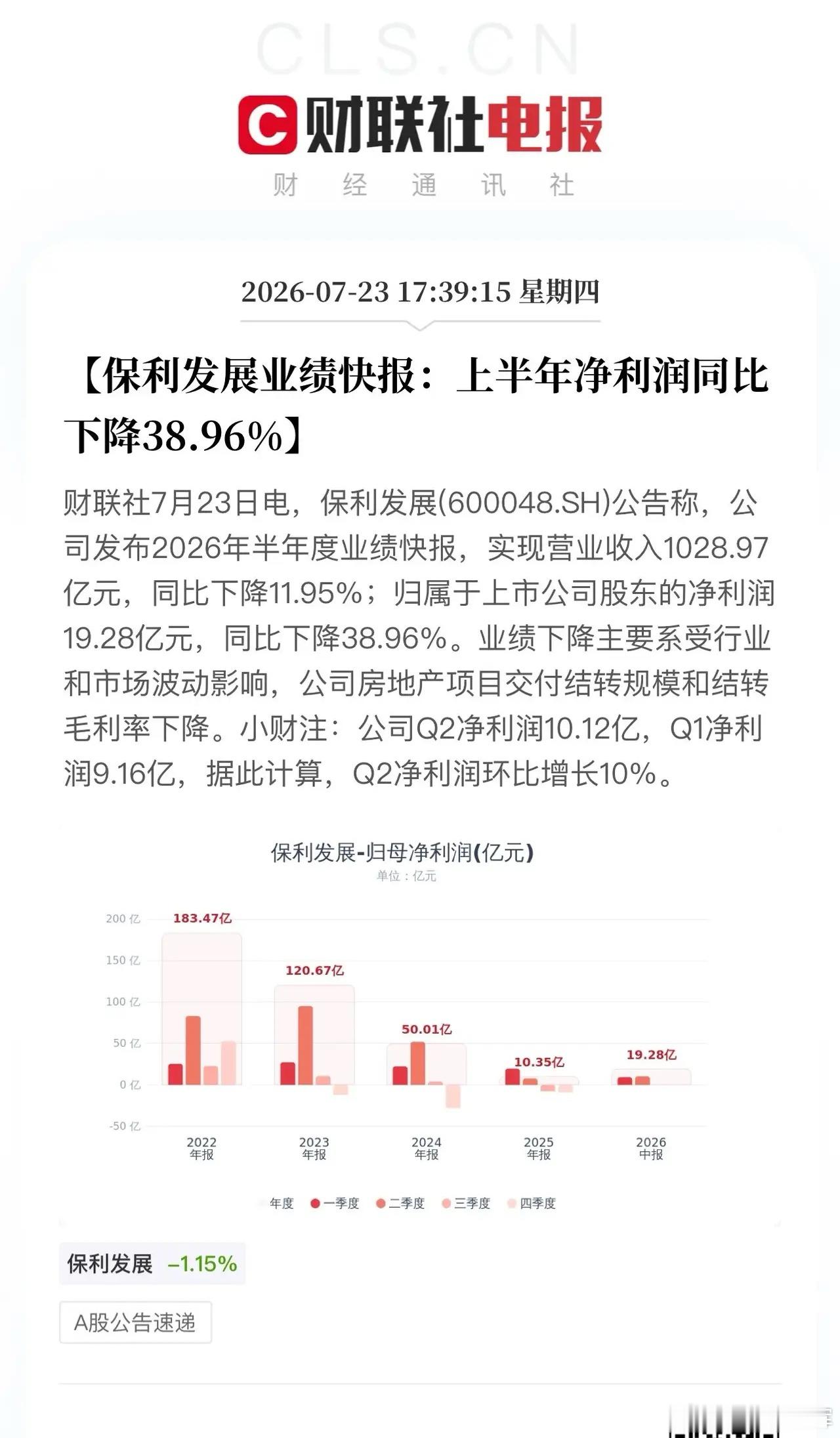 地产板块是不是严重超跌了！这么大的体量，A股房地产板块找不出一家千亿市值公司了。