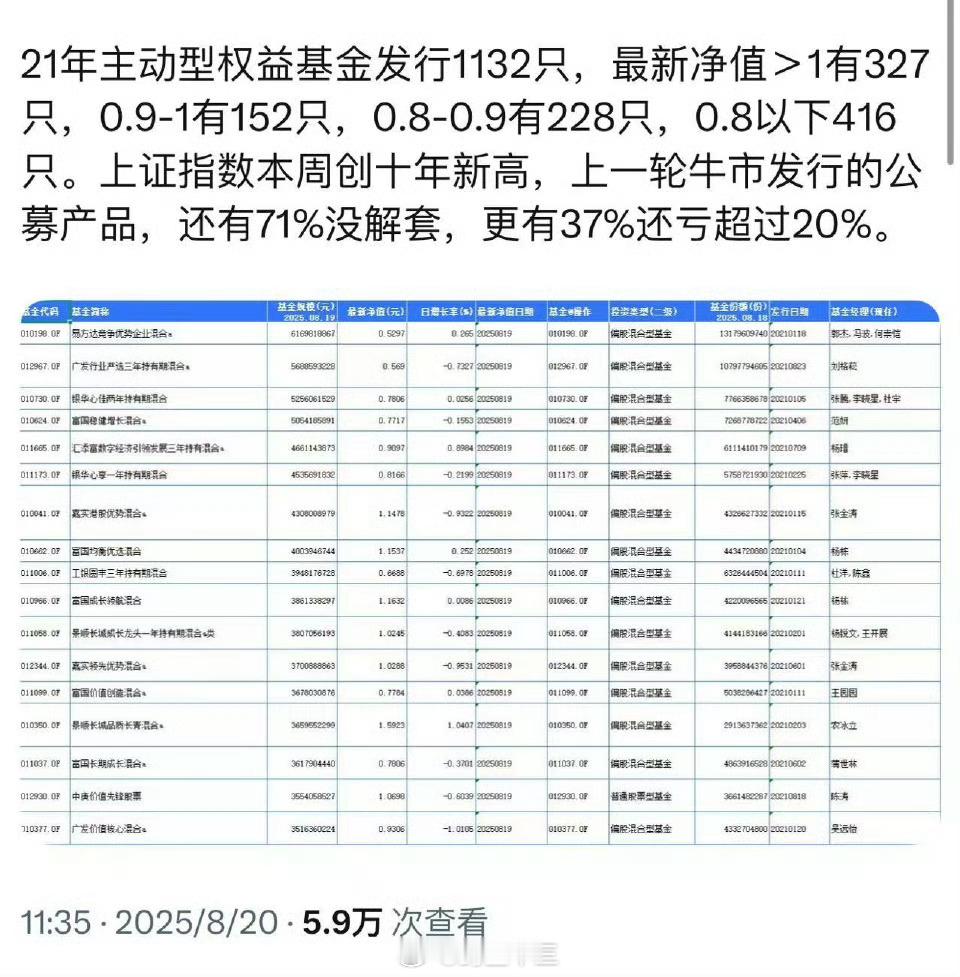 a股临近3800点这一轮指数上涨，还有一个资金推手，就是购买etf指数基金的资金