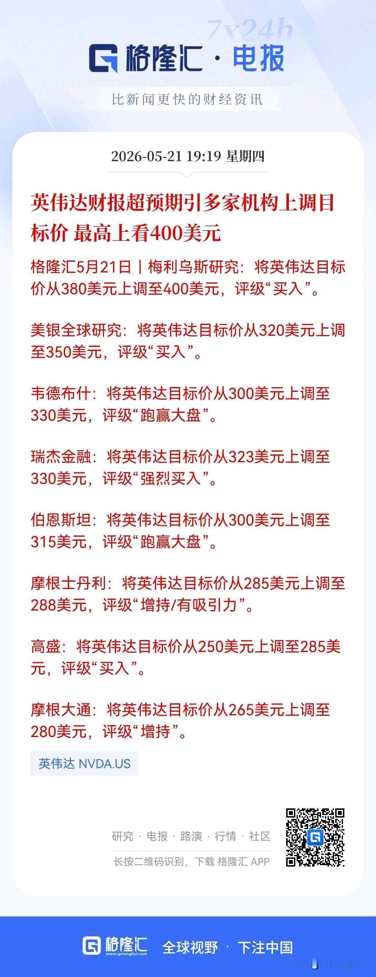 一季度英伟达业绩远超预期！股价还有71%的涨幅，最高涨到400美元

5月20日