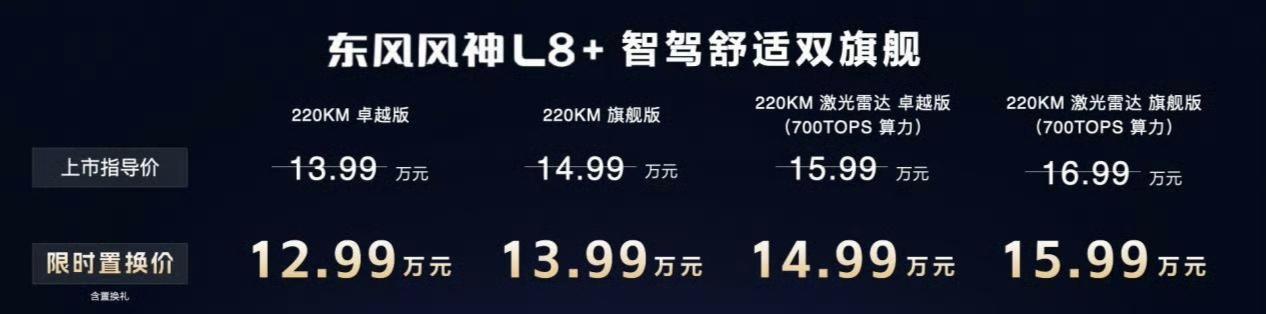 东风L8+上市了，限时12.99-15.99万，英伟达700TOPS算力，还有激