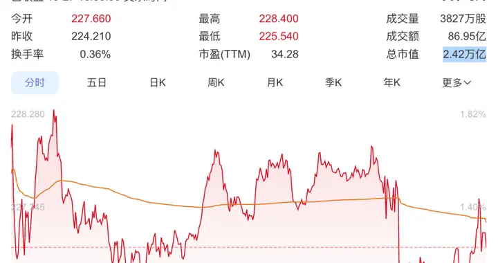 消息称亚马逊计划裁员3万人 或创2022年来最大规模