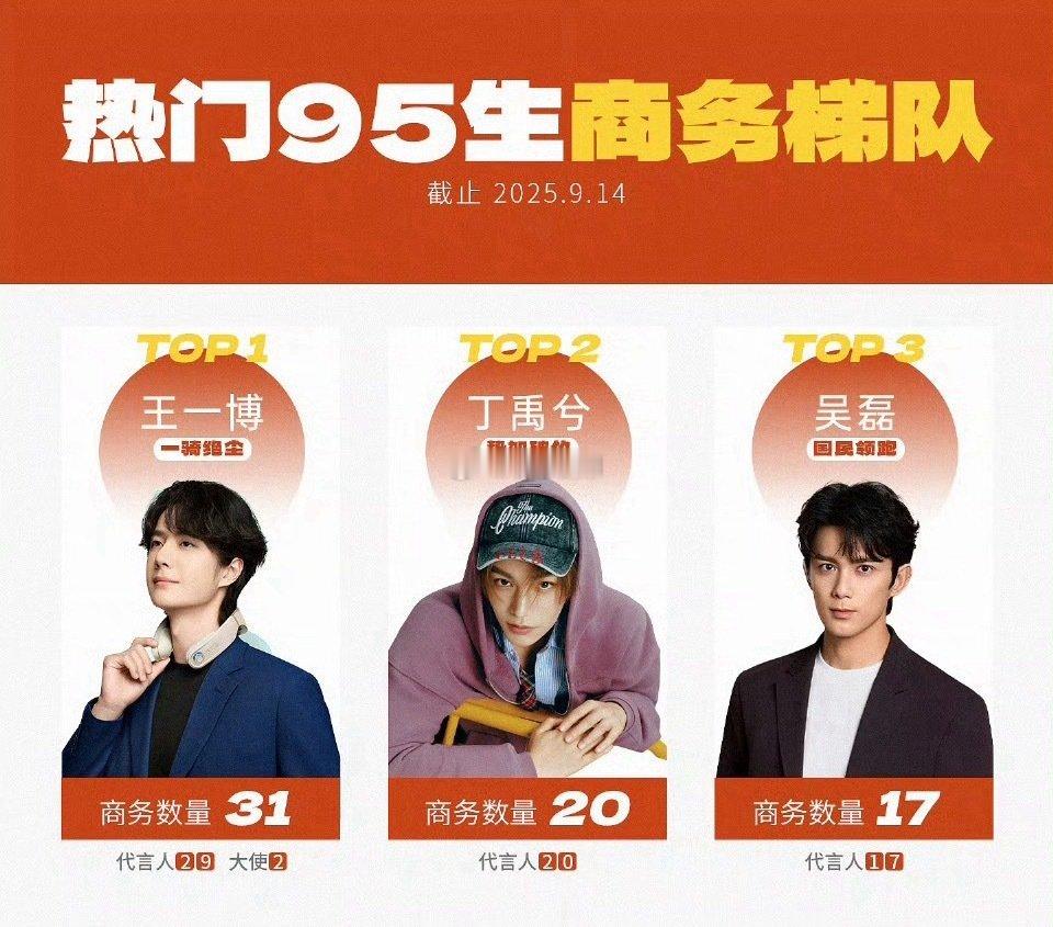 95生商务数量Top3王一博，丁禹兮，吴磊 ​​​