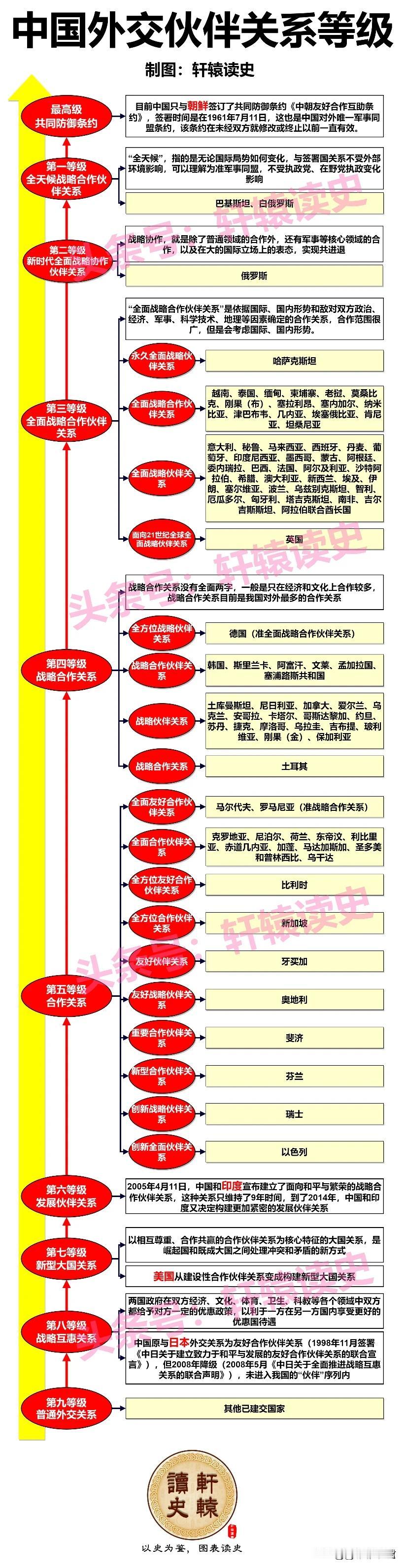 塞尔维亚和我们是”全面战略伙伴关系”，这两年两国关系跨越式发展，感觉铁杆关系升级