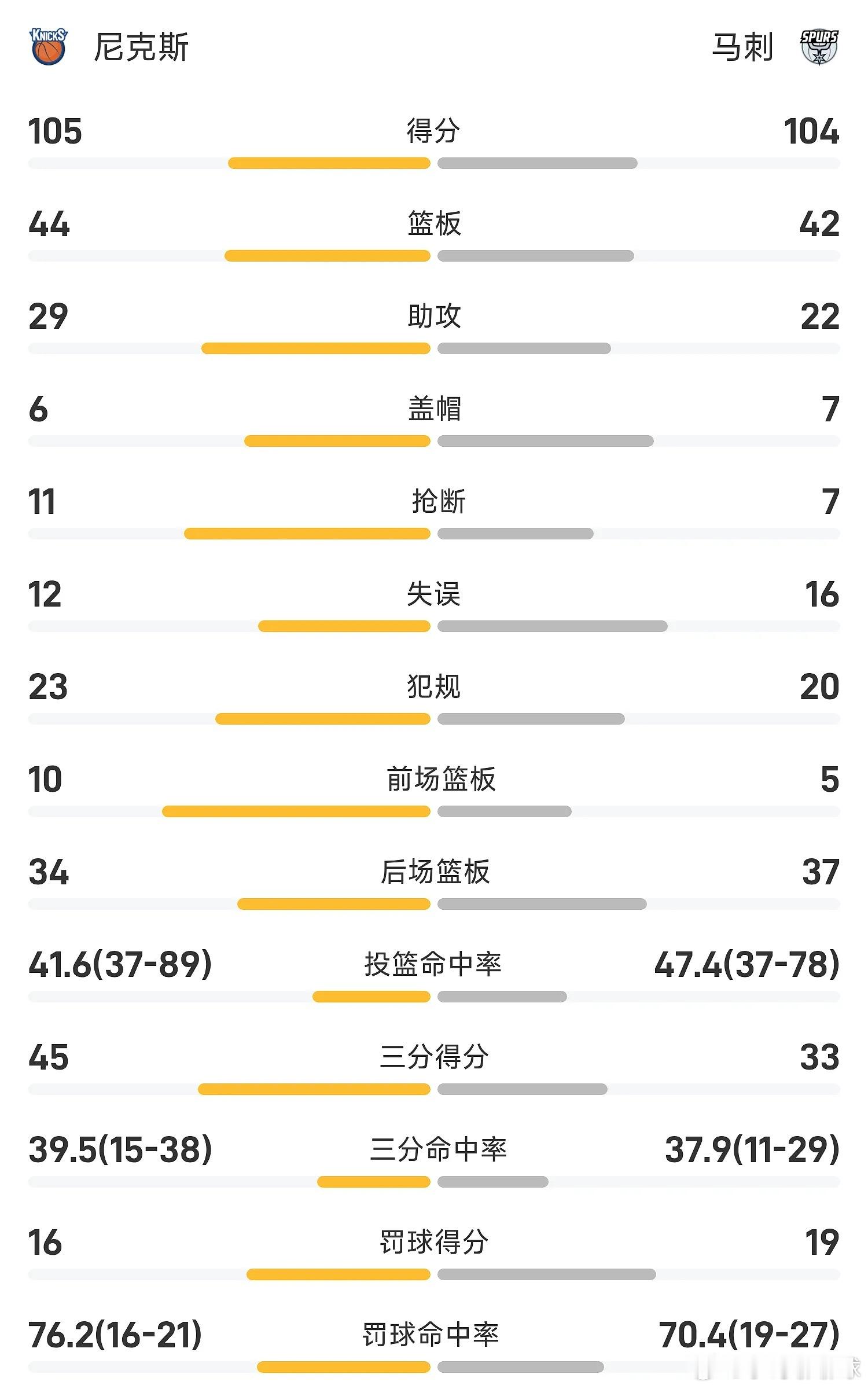 NBA总决赛马刺vs尼克斯今日NBA总决赛G2开战，马刺坐镇主场与尼克斯交手。首