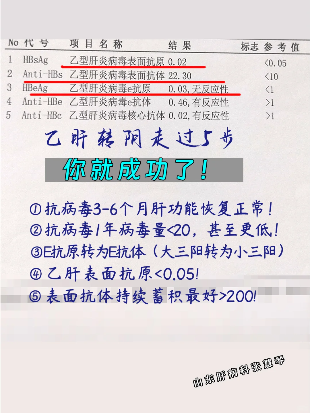 踏踏实实走过这5步！乙肝转阴就成功了！